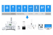 pic-dissolution-on-offline-hplc-disso-steps-hplc